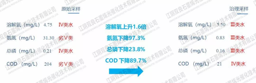 <a href=http://www.yuquanpf.com target=_blank class=infotextkey>河道治理</a>