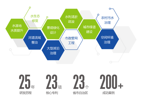 <a href=http://www.yuquanpf.com target=_blank class=infotextkey><a href=http://www.yuquanpf.com target=_blank class=infotextkey>雙良</a>環(huán)境</a>2021春季招聘開(kāi)啟！