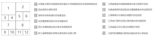 <a href=http://www.yuquanpf.com target=_blank class=infotextkey><a href=http://www.yuquanpf.com target=_blank class=infotextkey>雙良</a>環(huán)境</a>2021春季招聘開(kāi)啟！