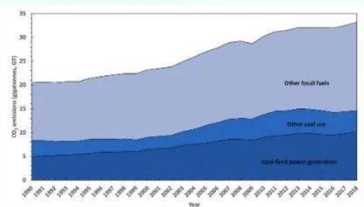 微藻生物固碳助力“碳達峰、碳中和”國家生態(tài)經(jīng)濟戰(zhàn)略