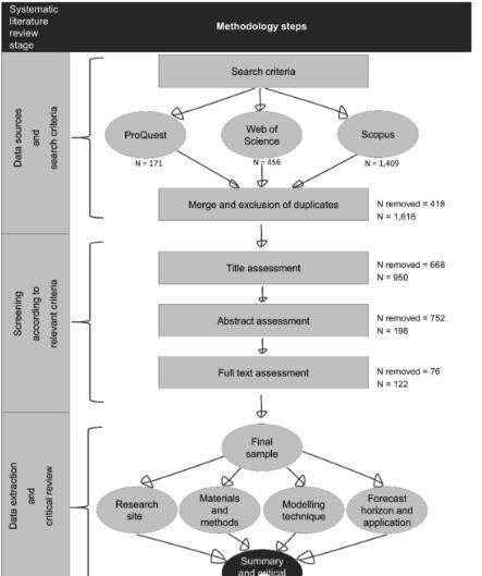 淡水湖泊藍藻水華預測模型(二)