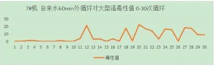 光催化網(wǎng)相關(guān)試驗匯報