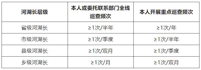 河湖長巡查河湖有何規(guī)范？